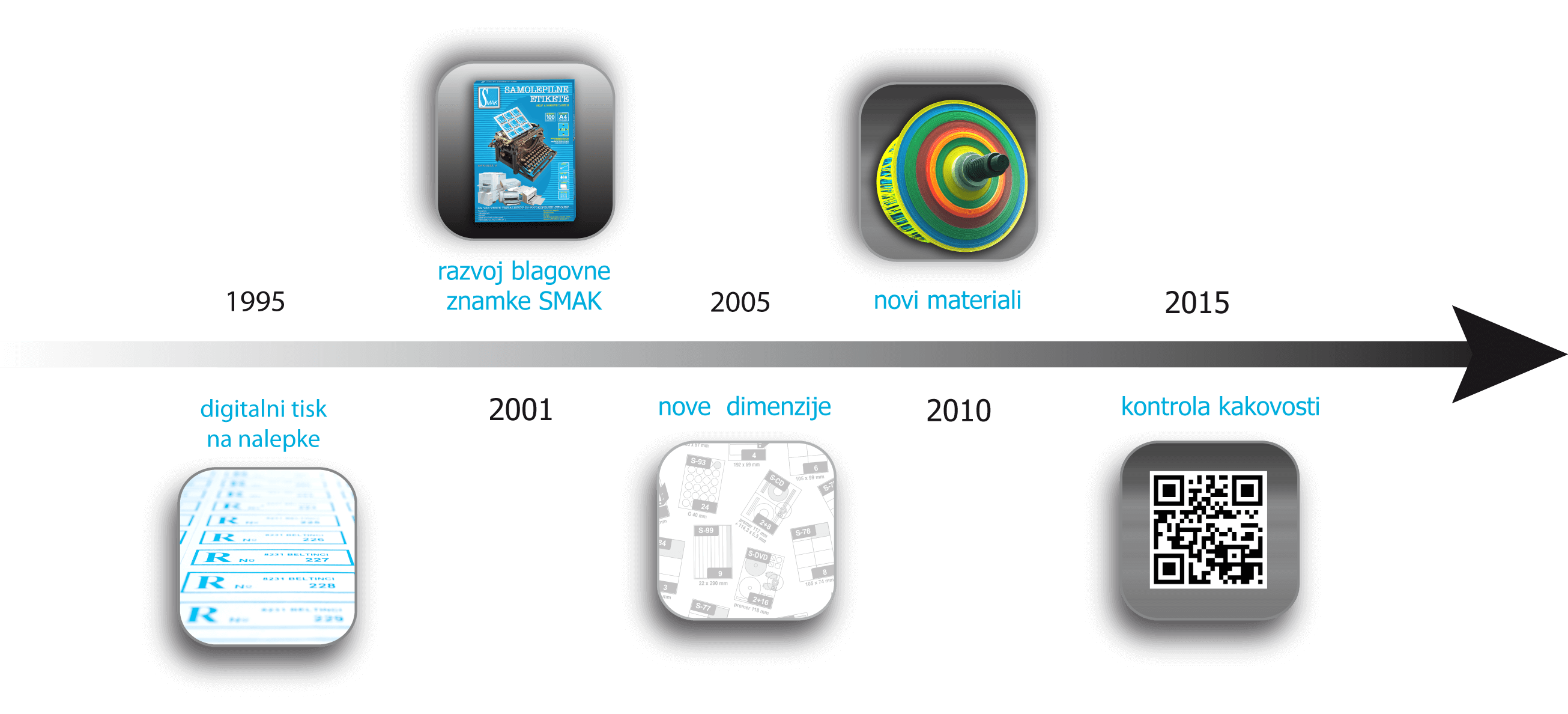 trademark timeline slo